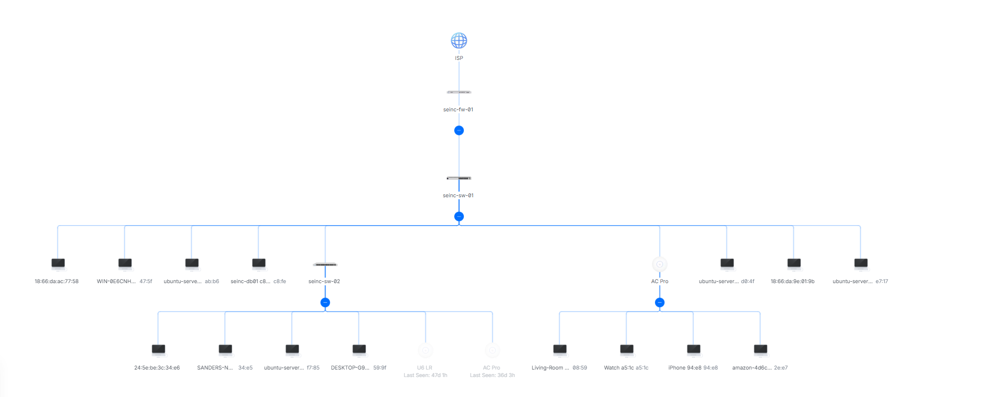 UniFi Network Topology Map