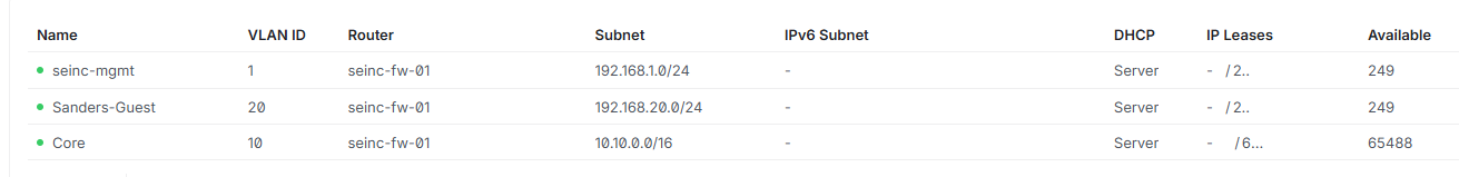 UniFi Subnet Configuration Dashboard